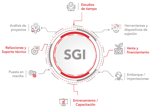 Haas Factory Outlet México | Sistema Global Integrado